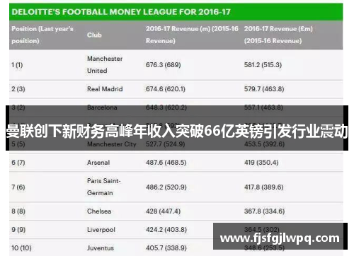 曼联创下新财务高峰年收入突破66亿英镑引发行业震动